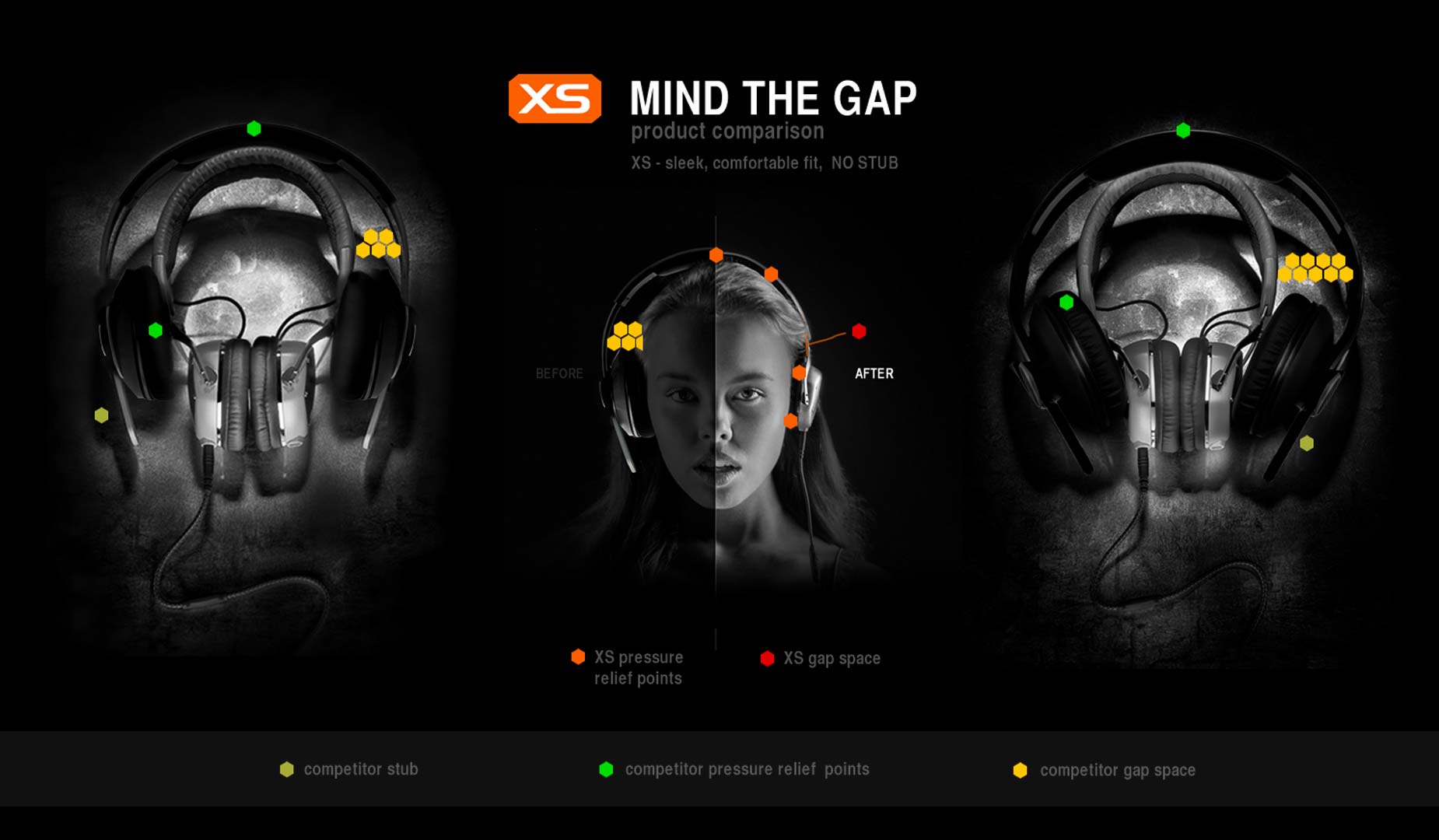 V-MODA 3D Mind the Gap Infographic
